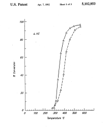 U.S. Patent No. 5,102,853